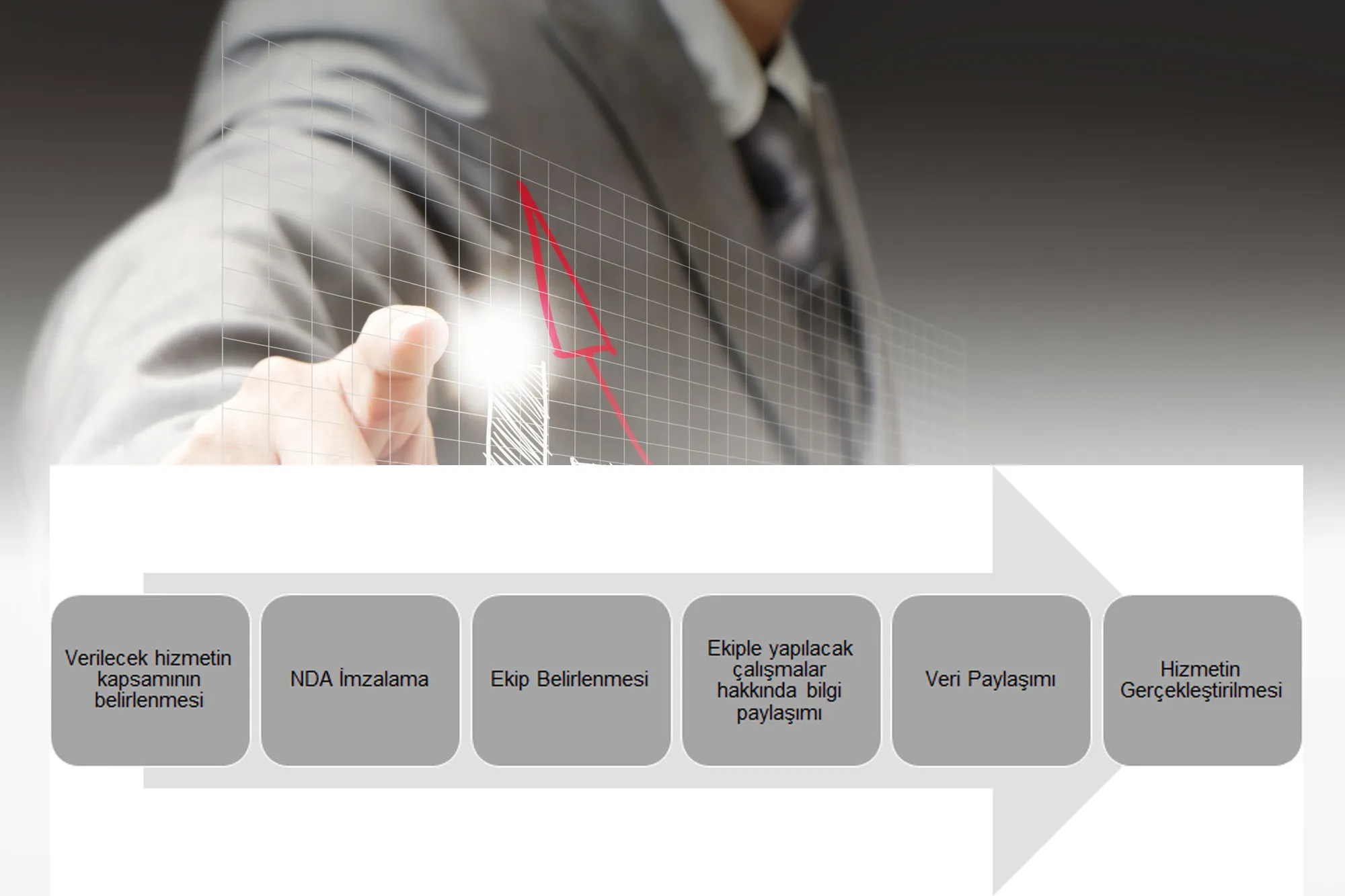 Ortak Çalışma Esasları