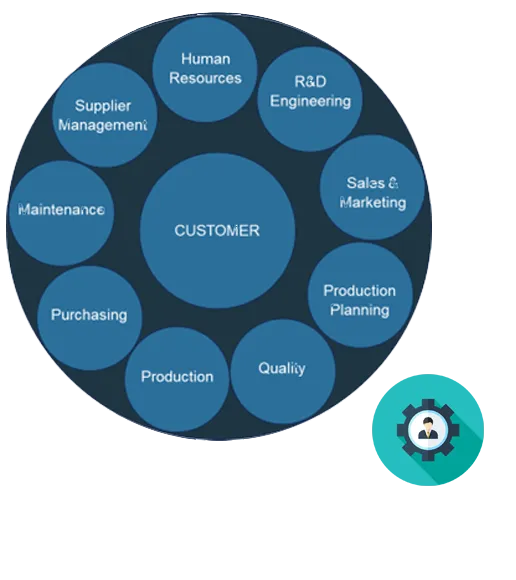 Kılavuz360 Consultancy