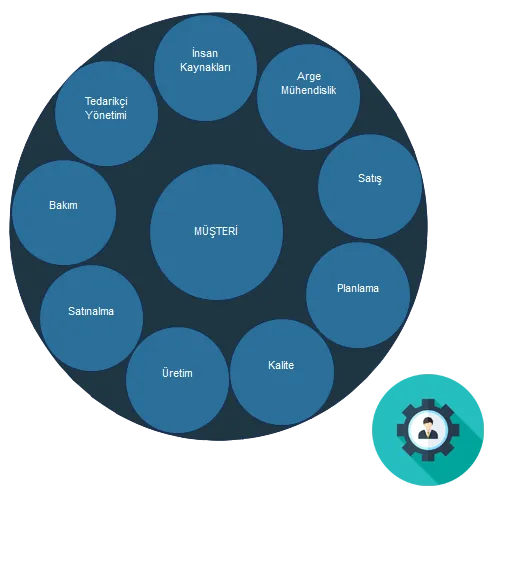 Kılavuz360 Danışmanlık